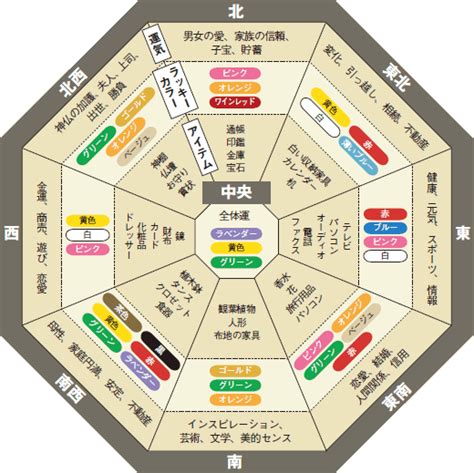 床の色 風水|プロから学ぶ風水インテリア術 Lesson7｜通